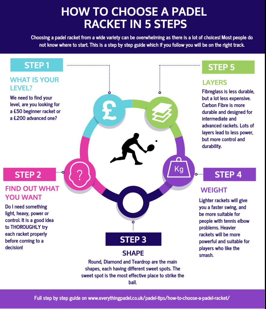 how to choose a padel racket