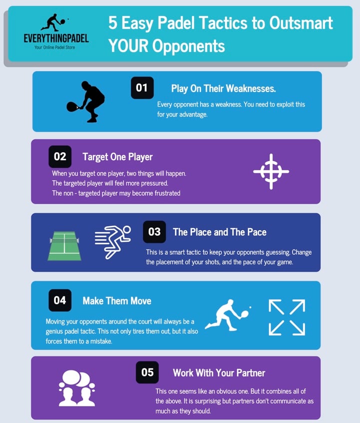 padel tactics