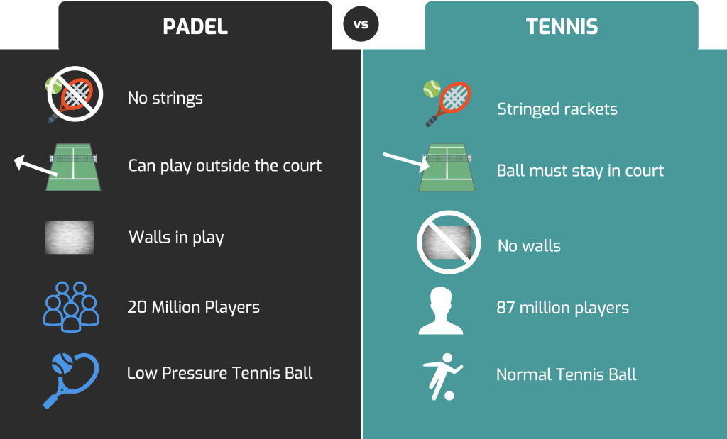 padel and tennis