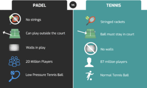 padel and tennis