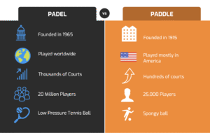 padel vs paddle