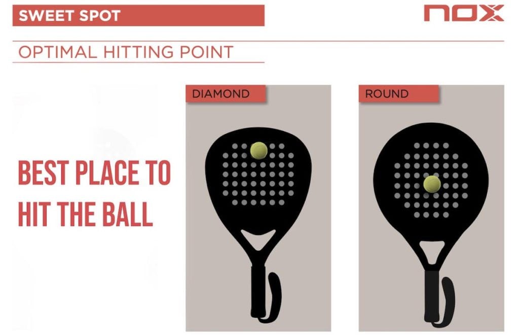 best shape for your padel racket.