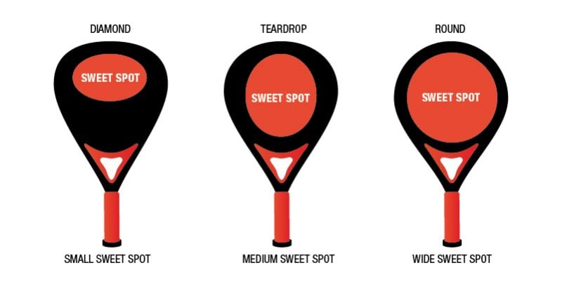 sweet spot on your padel racket